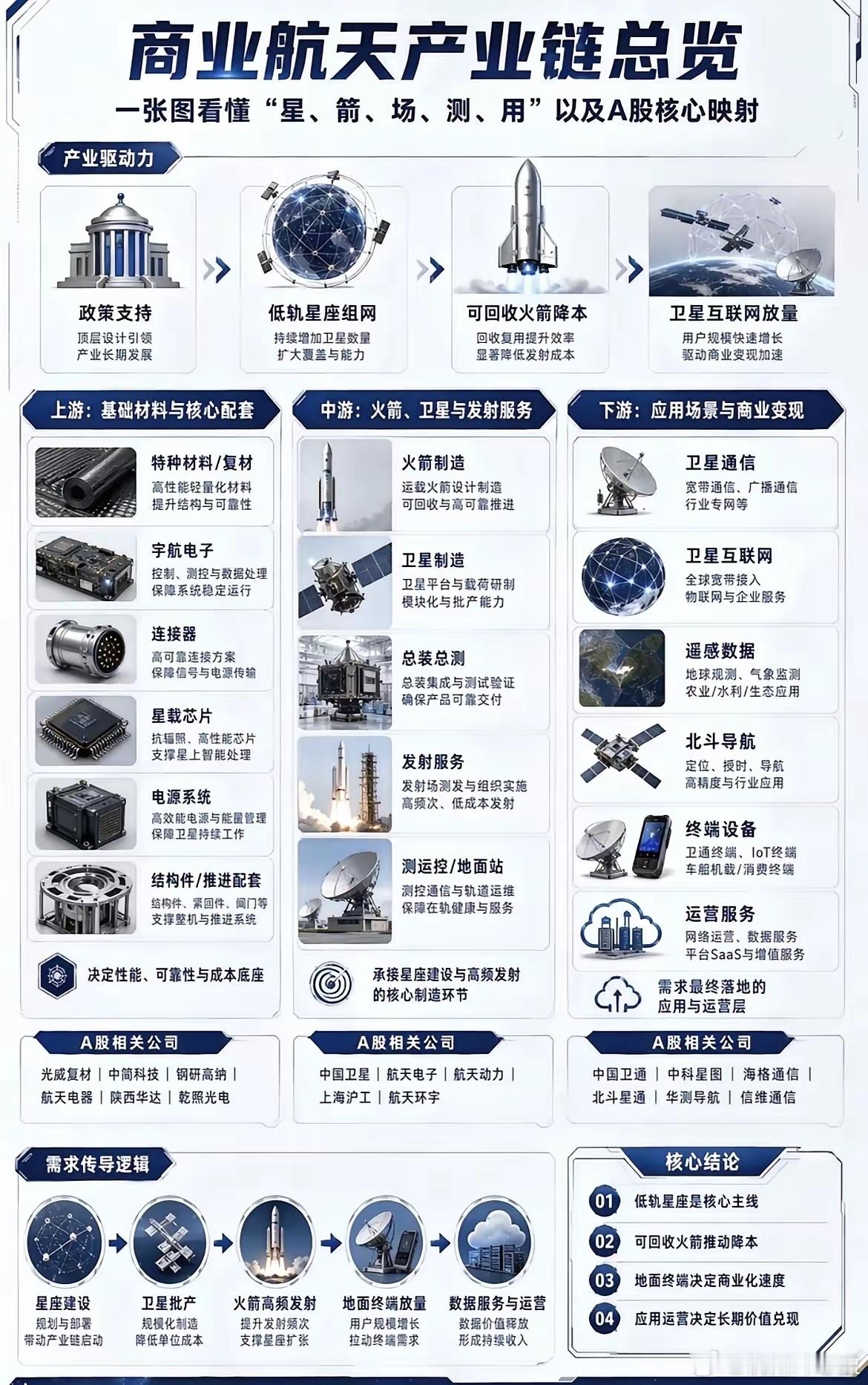 商业航天产业链正迎来大爆发！2026年被称作“业绩爆发元年”，从烧钱到狂赚，一季