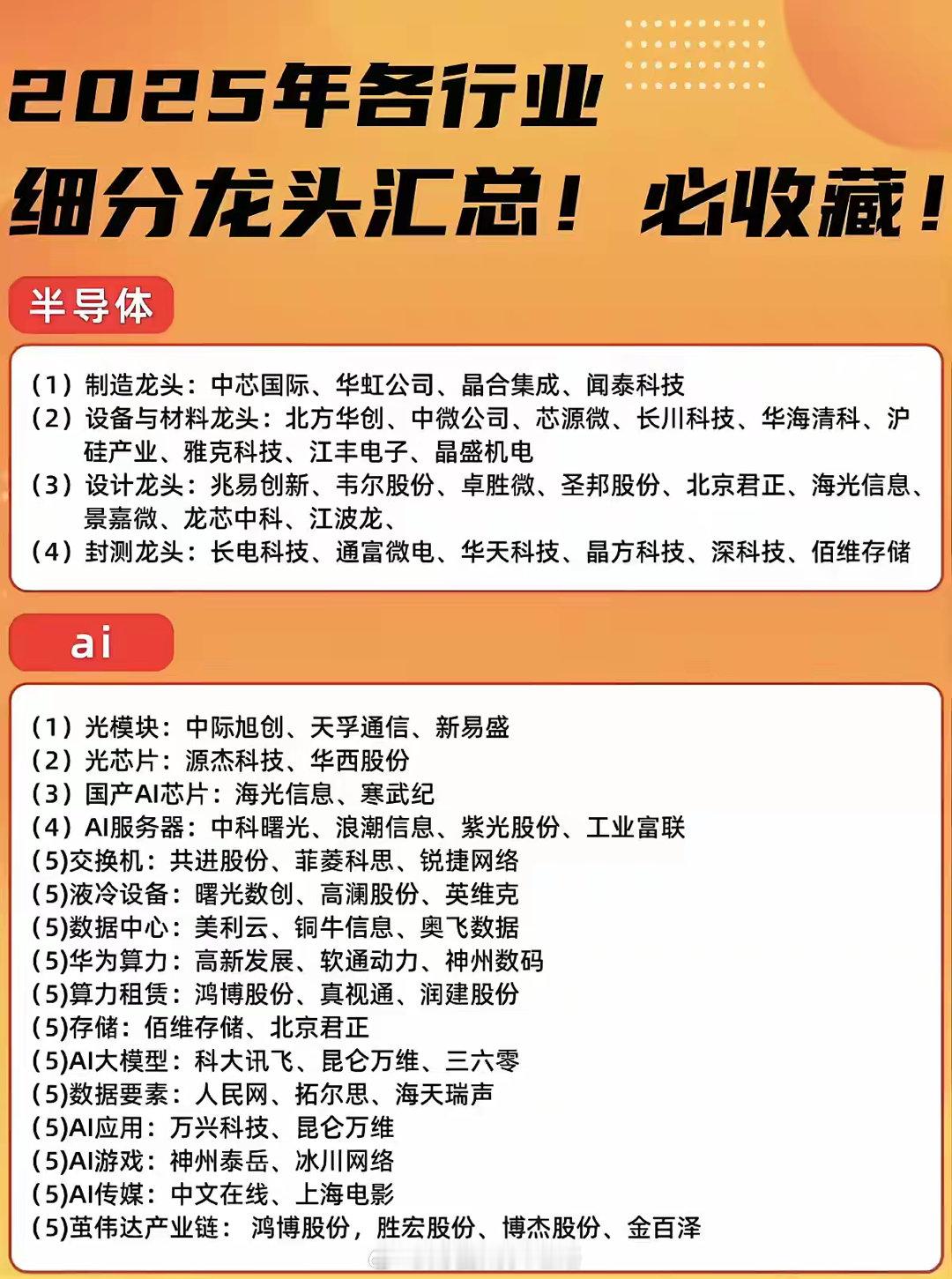25年各行业细分龙头汇总！ 必收藏！热门板块，细分龙头！买股票，就要买龙头，强者
