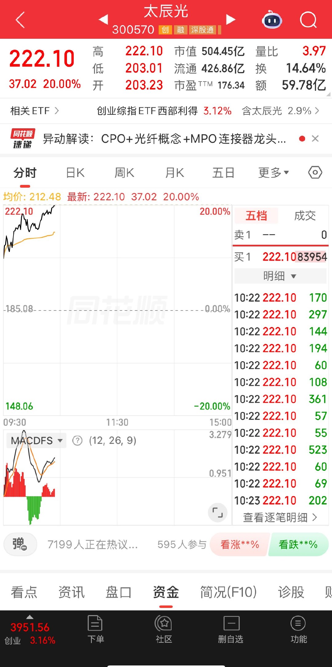 可以吃肉了，涨停了 