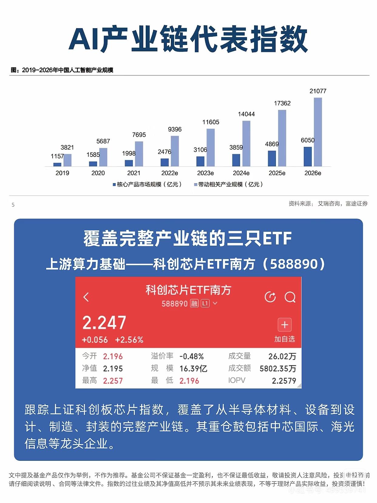 一键覆盖AI全产业链！这3只ETF帮你抓牢从算力到应用的红利
 
很多人想布局A