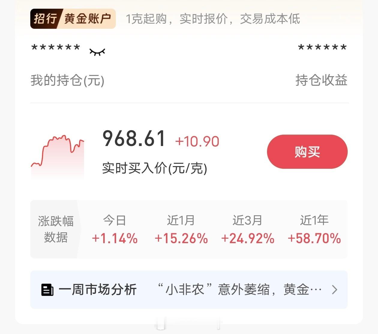 多家银行就金价紧急提醒 黄金确实迷的很，主要是现在价格太高了，900多简直离谱。
