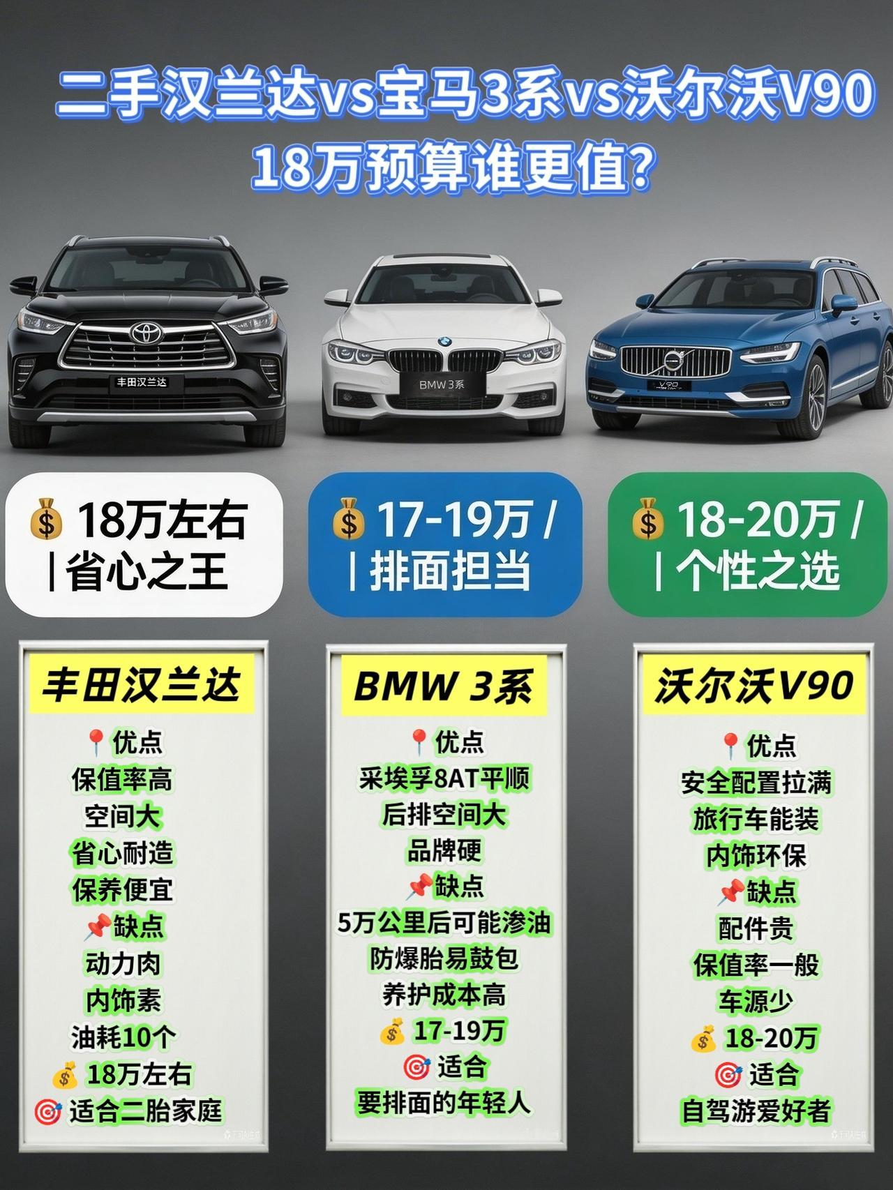 二手汉兰达vs宝马3系vs沃尔沃V90，18万预算谁更值？
同事手里攥着十七八万
