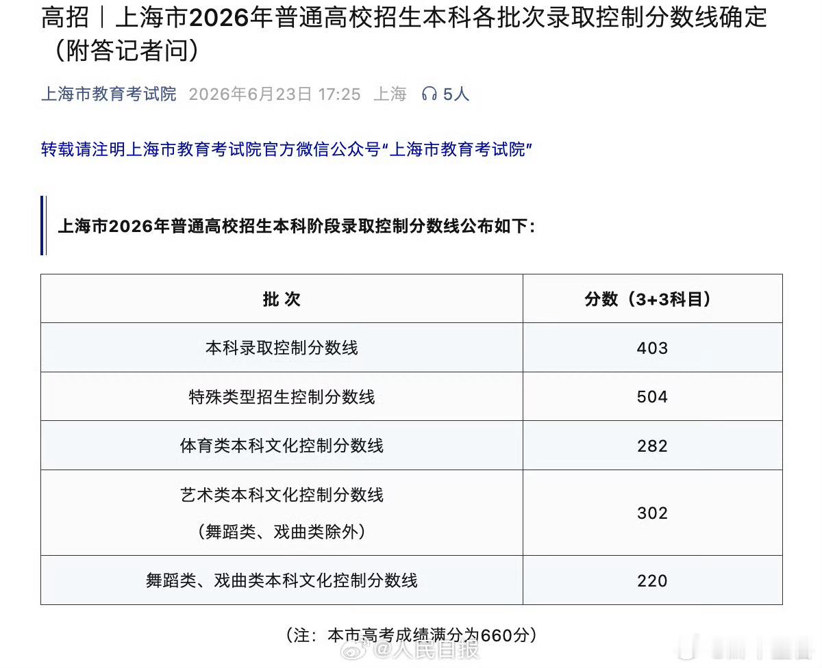 2026高考【上海高考分数线公布】2026上海分数线  ↓↓2026高考分数线全