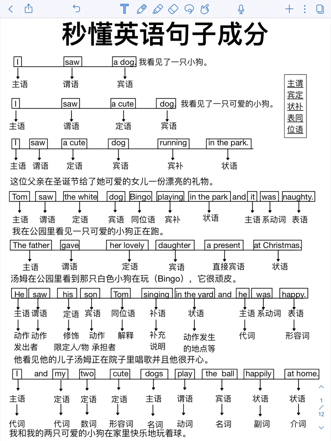 真的很重要！不会分析句子成分的进！我悟了！
