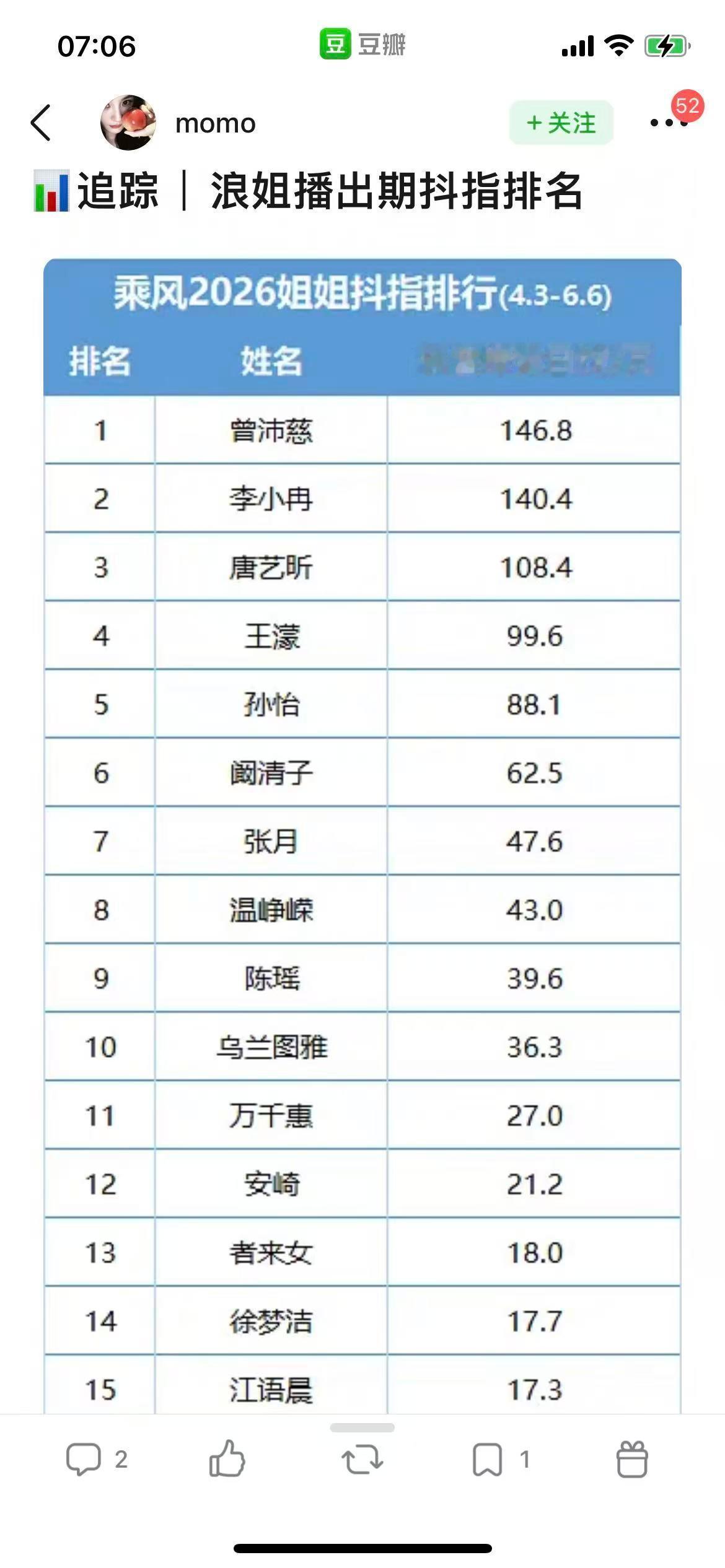 就是不肯承认老💊是飞舞，甚至不如wzr
