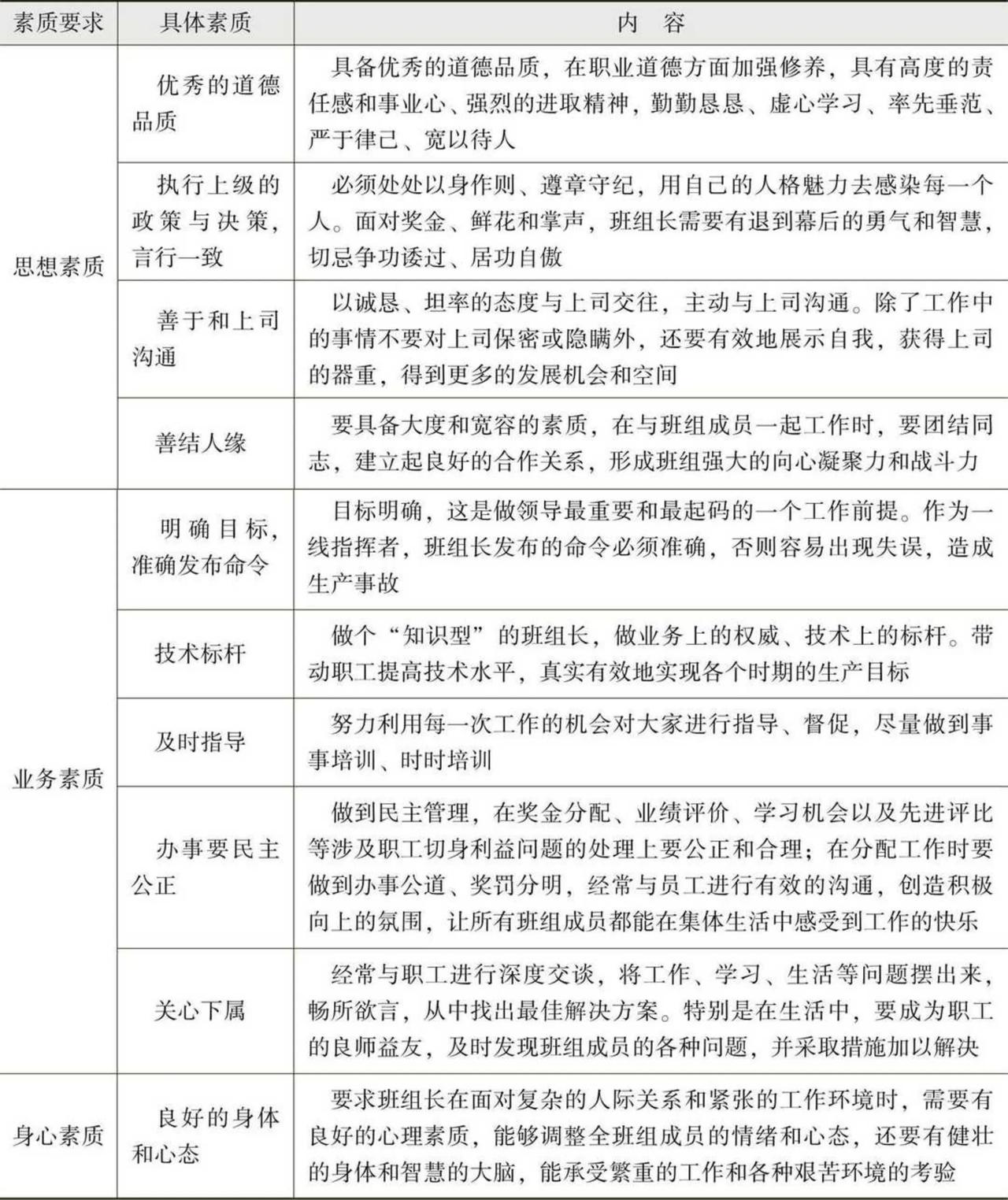 班组长十大素质要求