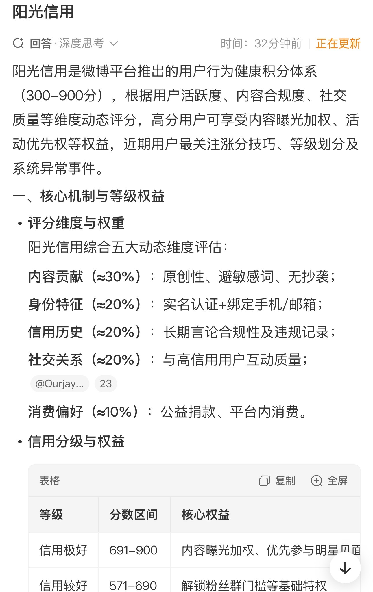 微博阳光信用，756分，快去看看你多少分？有800分以上的么？ 