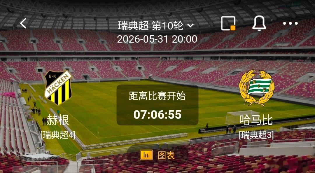 赫根 vs 哈马比 一、赫根情报 有利情报1. 不败金身延续：本赛季9轮联赛保持