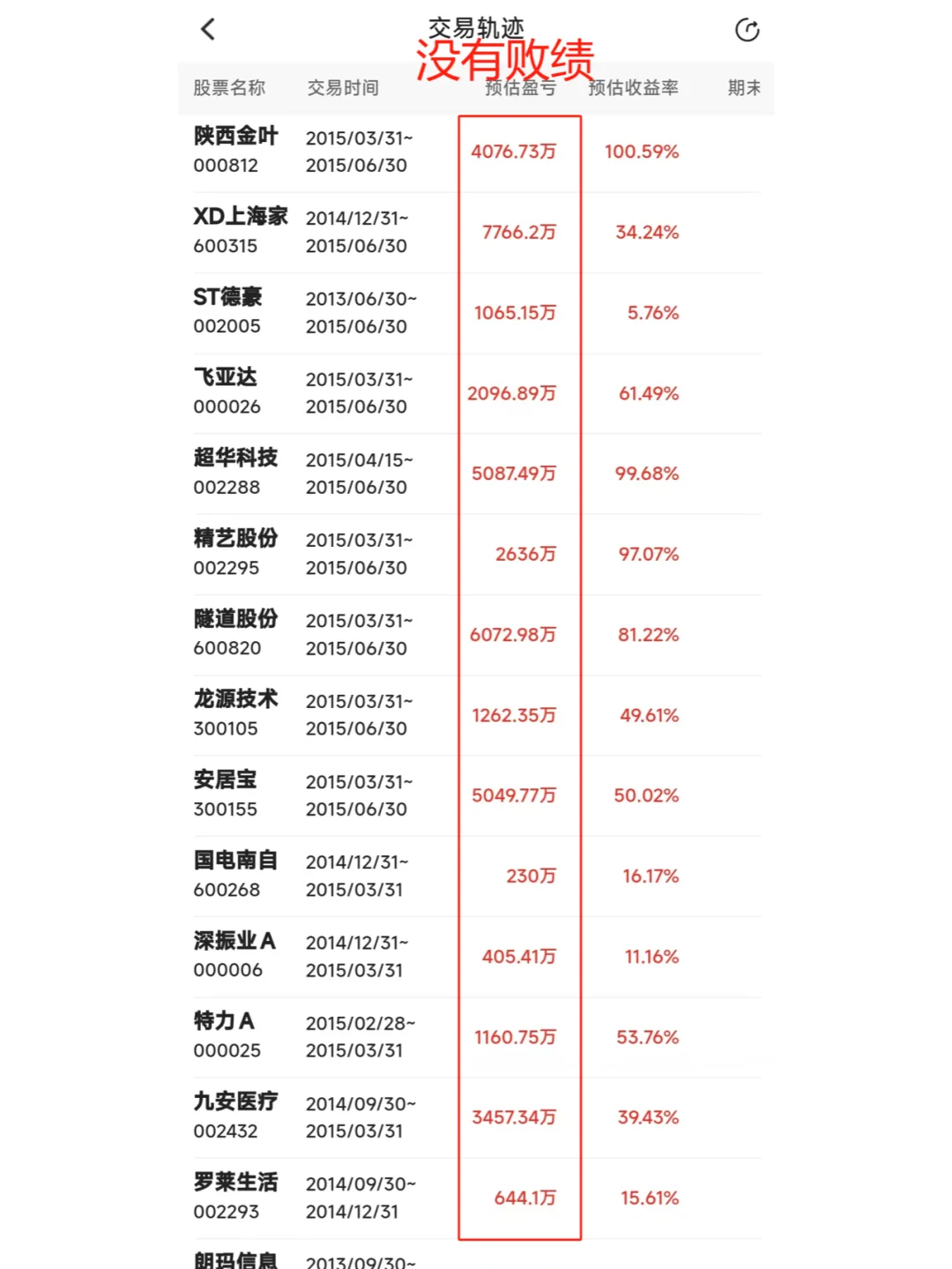 复旦大学高材生，竟是隐藏的10亿游资大佬！