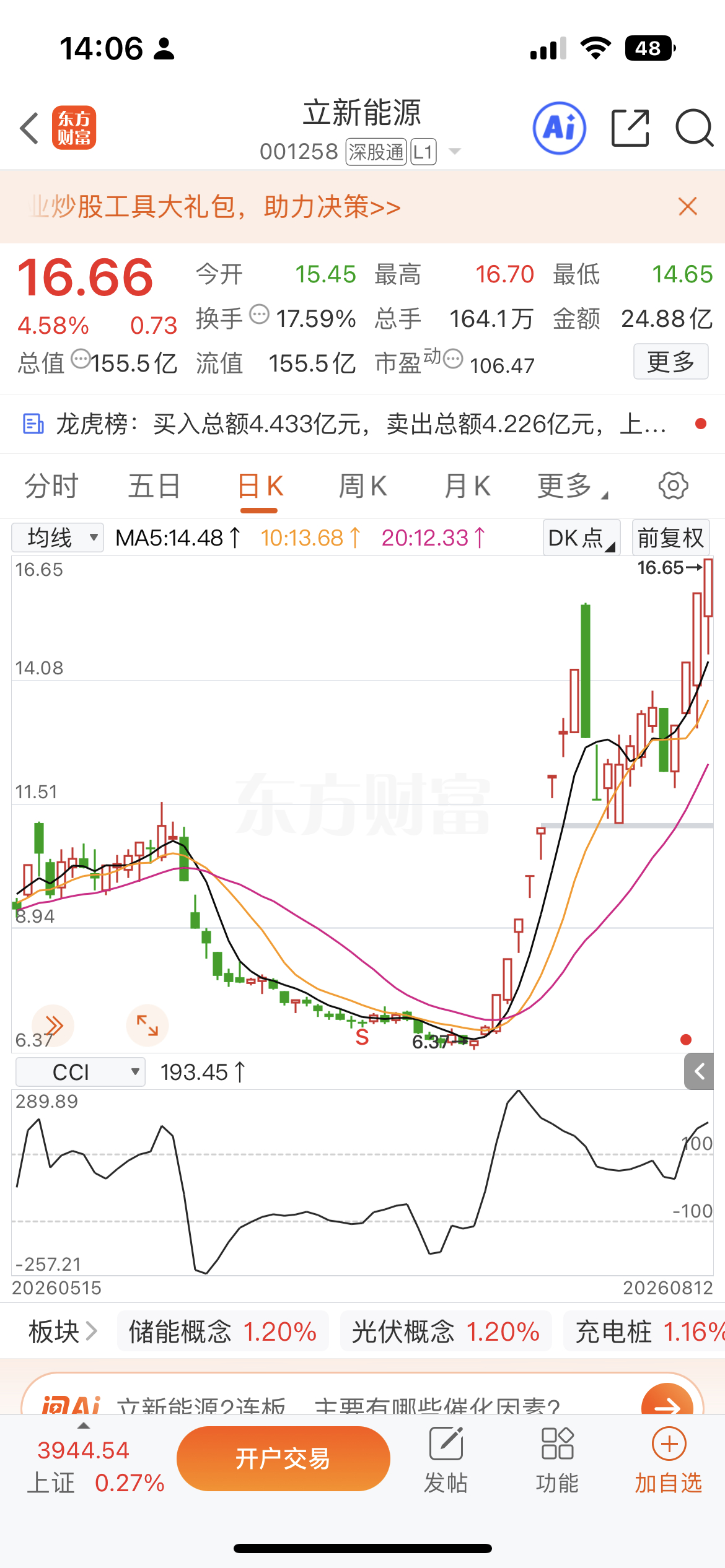 立新能源开始直线拉升，早盘加仓的宝子再次增加了较大的收获，注意这样拉升可以适当做