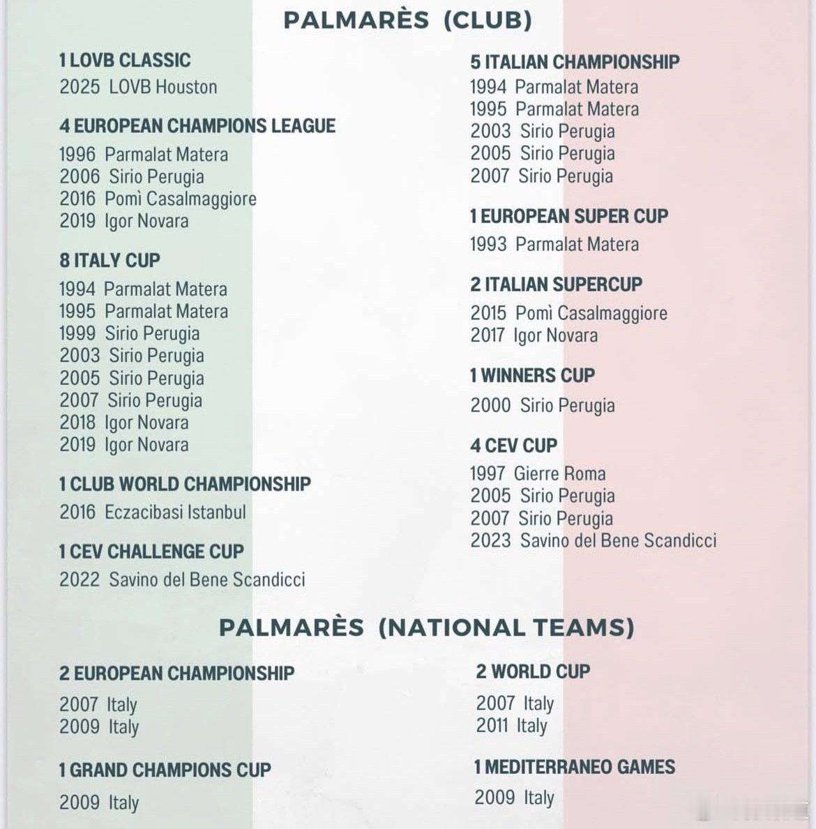 国际排坛动态加拉塔萨雷女排上周末，加拉塔萨雷女排0-3不敌瓦基弗银行，结果主教练