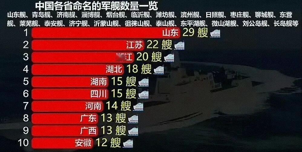 你知道咱们国家有一支“省舰队”，实力能跟欧洲那些海军强国抗衡？
这可不是电影里说