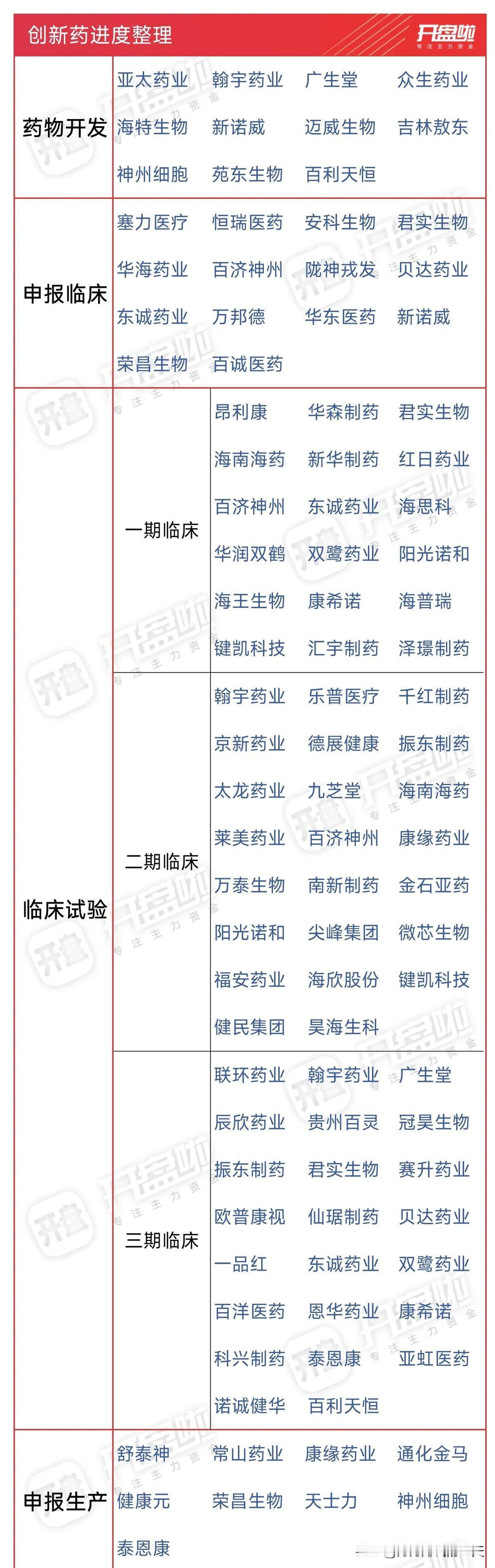 创新药卷土重来！2025年这些大额交易太亮眼了！
     2025年至今，全球