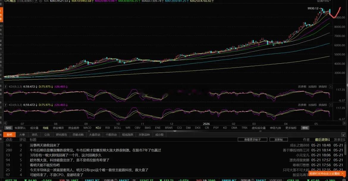 主线崩了，半导体、CPO走势分析今天主线一蹦，全市场都崩了。蹦的原因，我也分析过