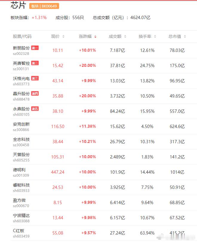 a股芯片 半导体1板：盈 方 微、天普股份、晶升股份、德 明 利、华源控股事件1
