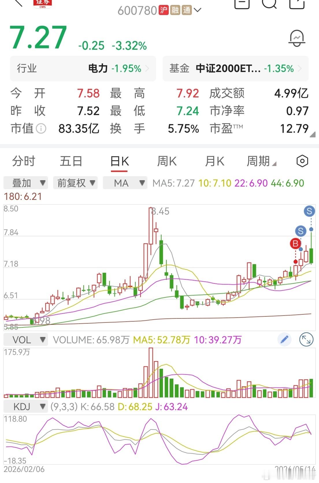 现在量化影响下，让人买卖都缺乏章法。个股的买卖点几乎很难把握，支撑位置它不拉升，