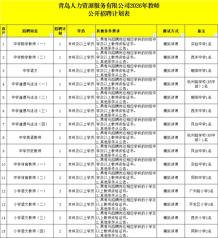 青岛中小学教师出公告了！中小学都有岗位