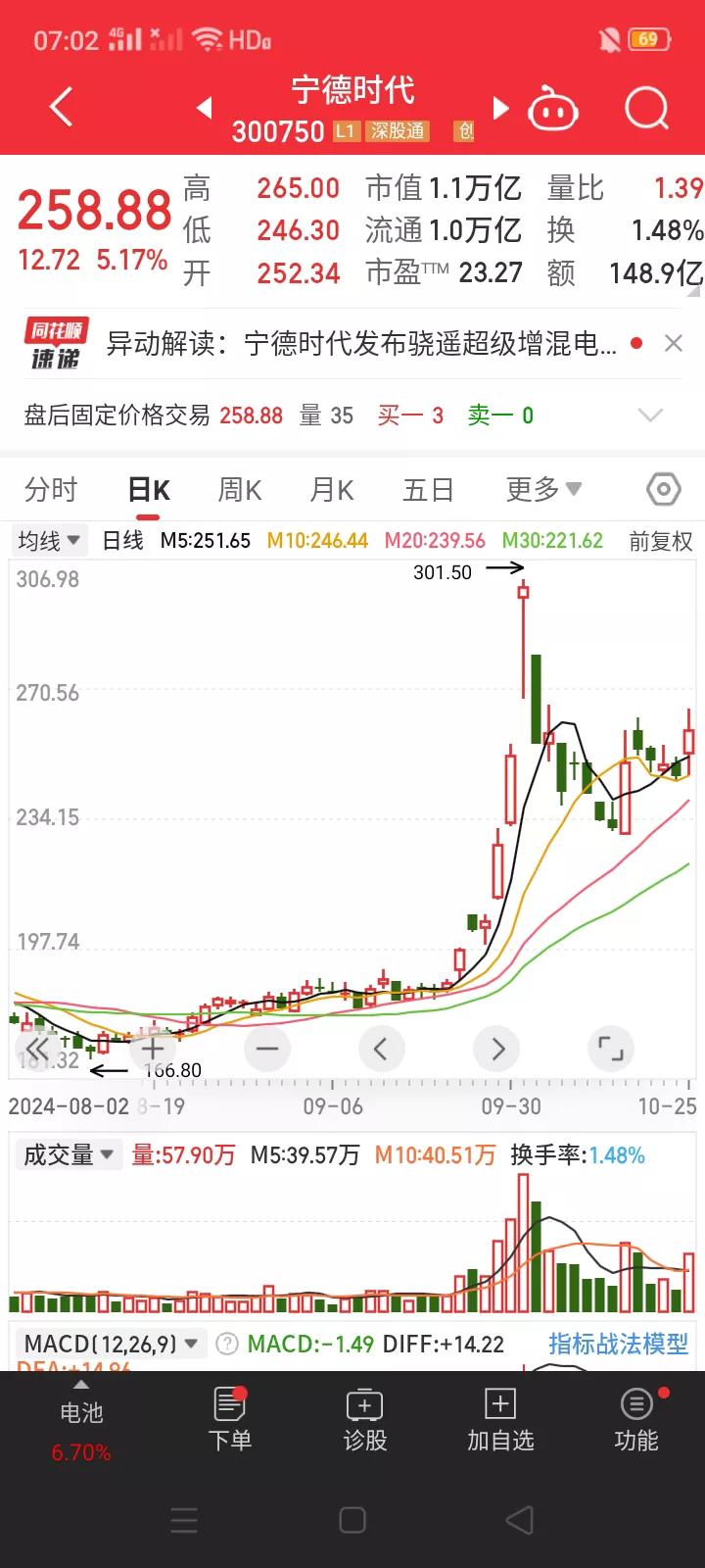 2024年基金三季度数据披露完毕，宁德时代继续取代贵州茅台，位居公募基金第一大重