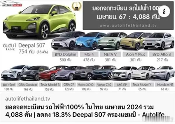 深蓝DEEPAL S07（国内称为深蓝S7）4月份在泰国的销量环比大幅增长90.
