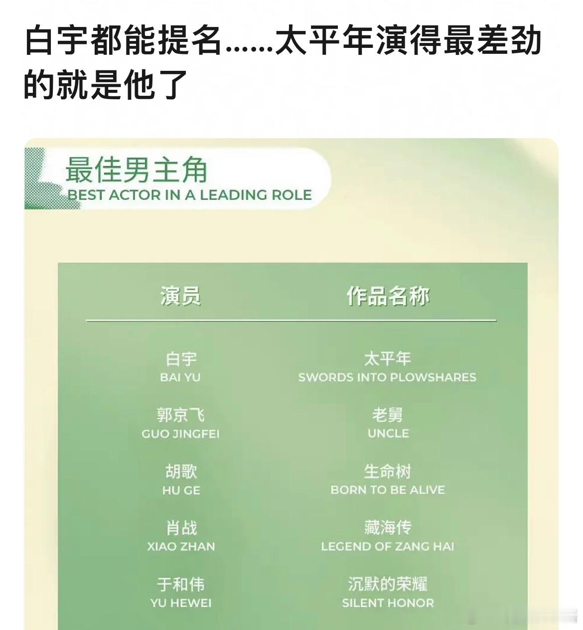 白宇提名白玉兰有争议吗 