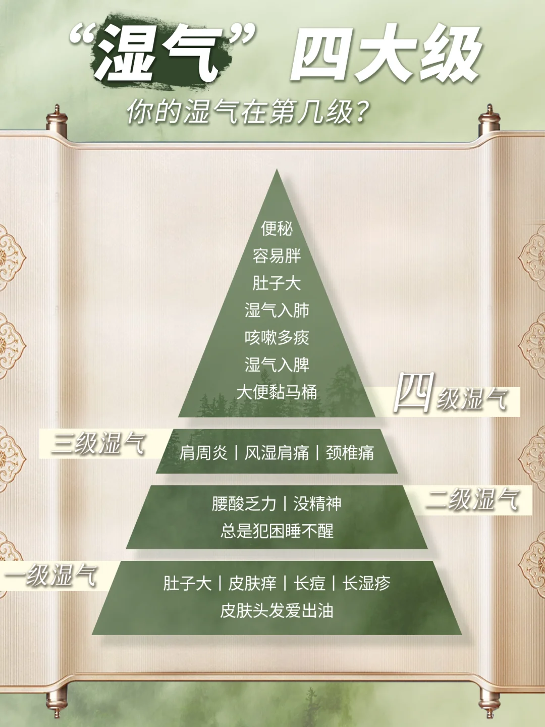 90%的人都有湿气，快来测看看你是哪个级别❗️