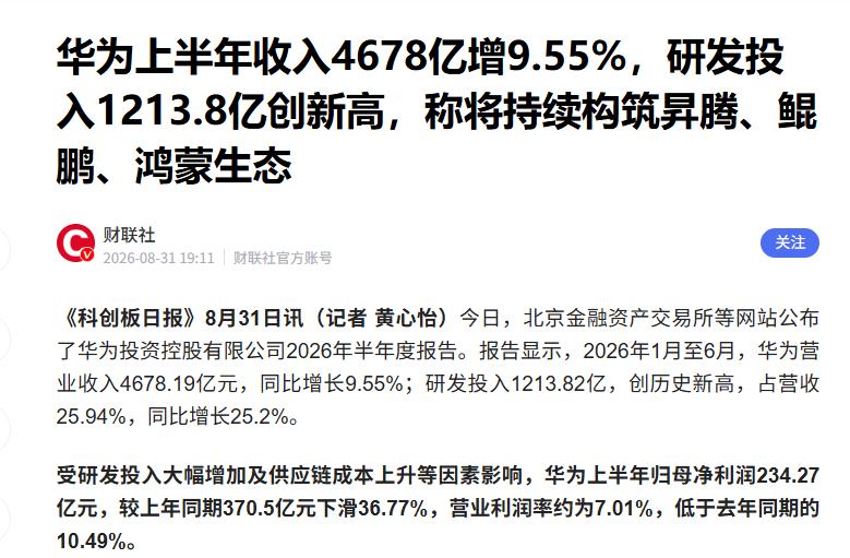 2026年上半年，华为半年研发费1213亿，比沪市科创板上市的600多家企业还多