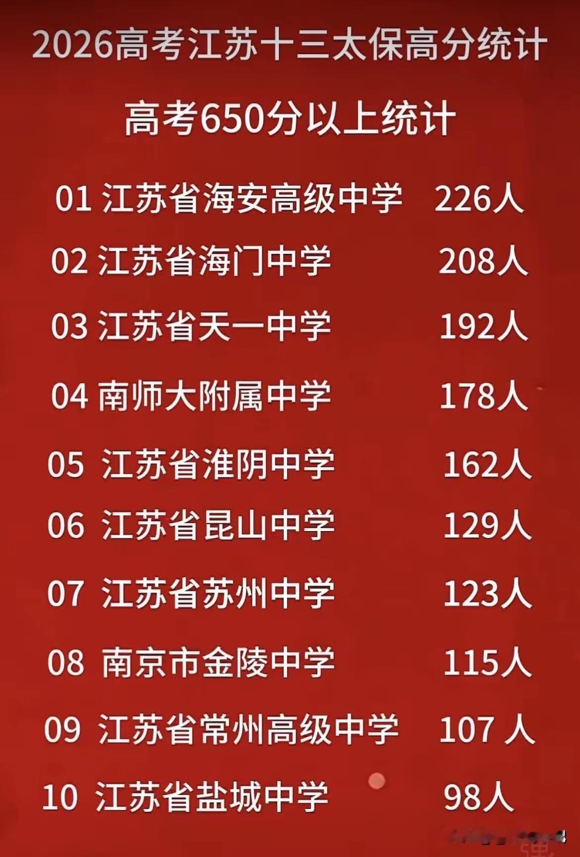 大家觉得，高中三年到底学生本身底子好重要，还是老师教的好重要？