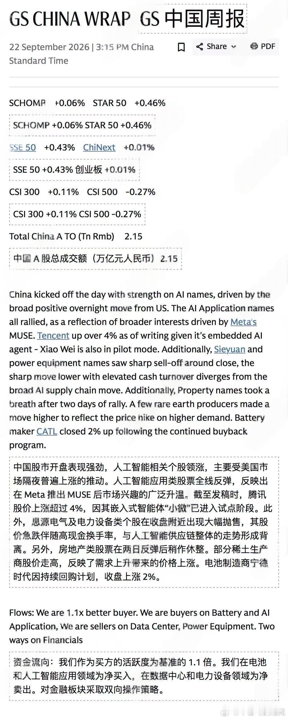 A股高盛收评 ​​​