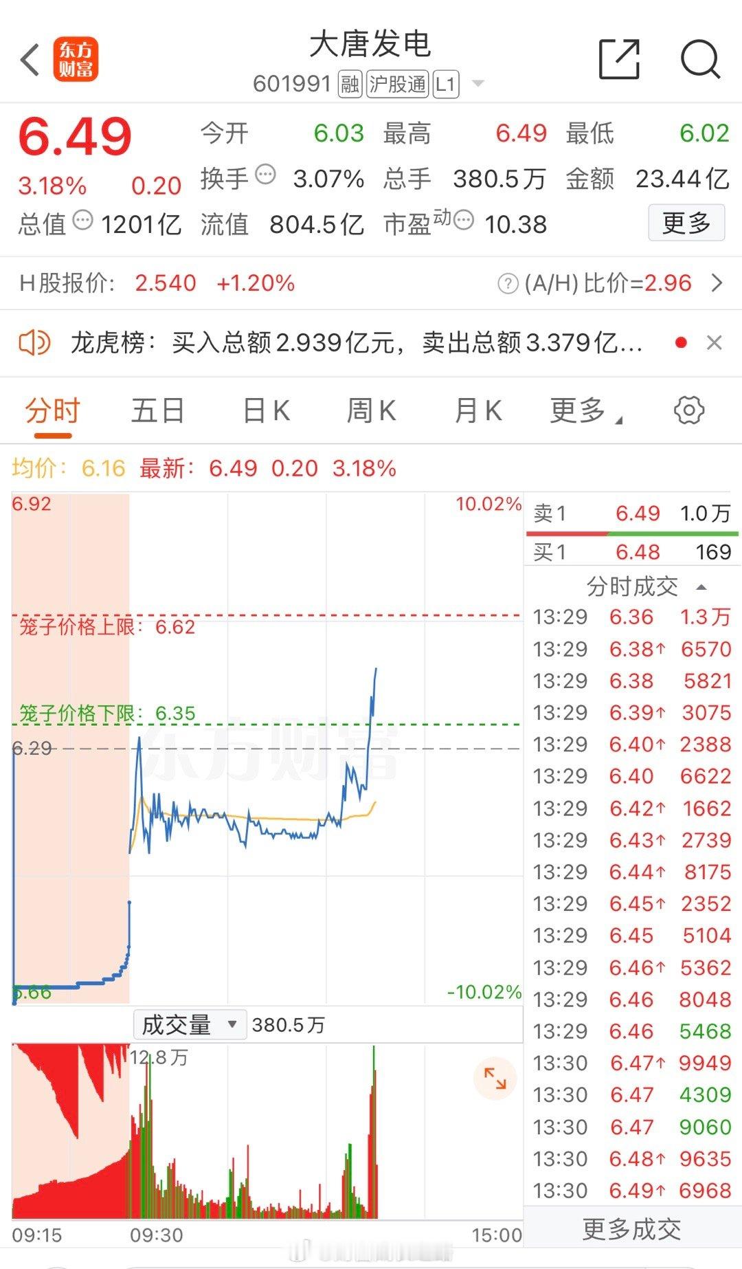 大唐发电601991📈加仓的，可以T出了 