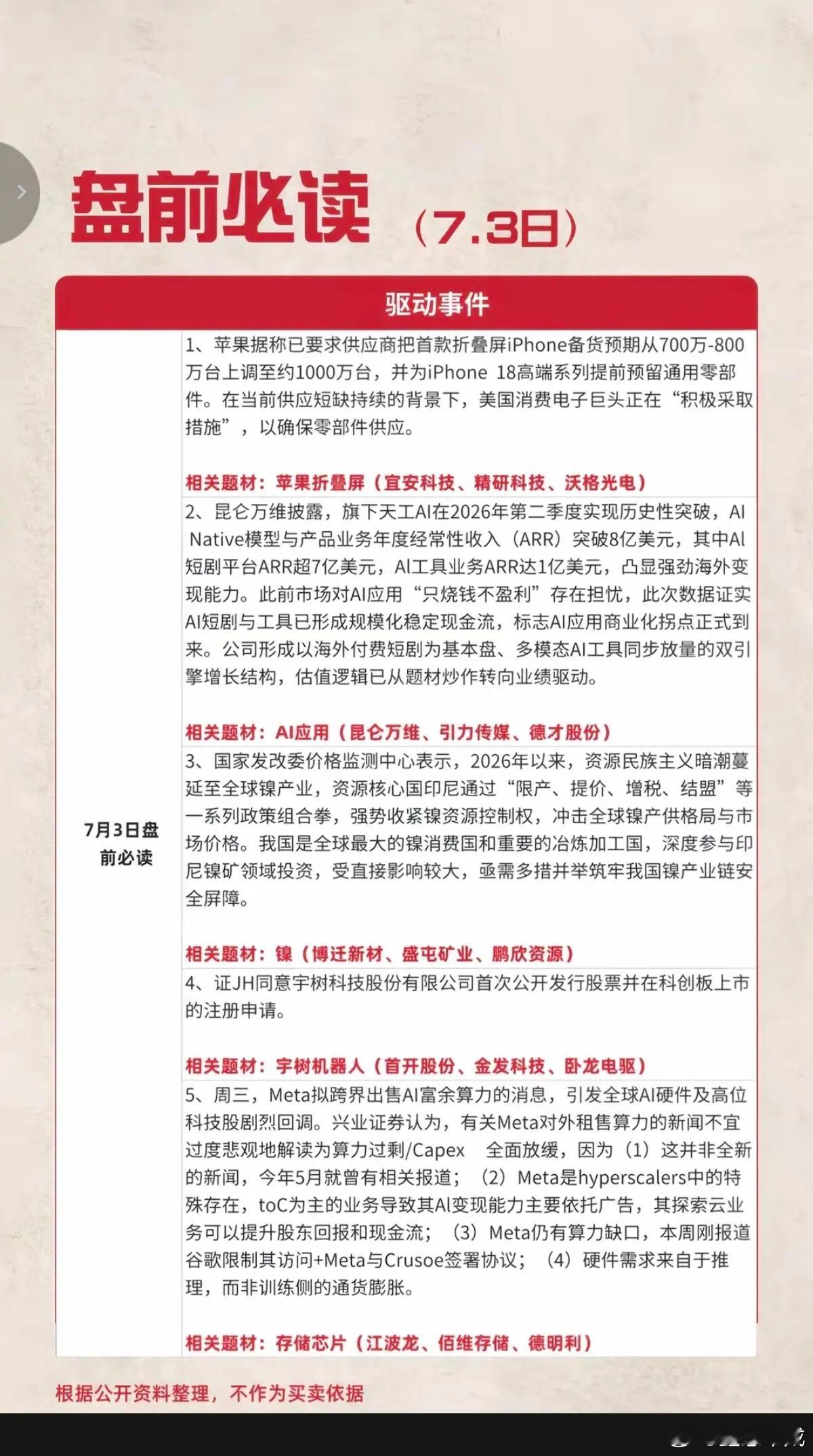 7.03周五  盘前：财经热点必读！1.苹果，首款折叠屏2.大模型，AI应用3.