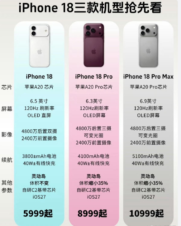 iPhone18Pro十二大升级 扼要梳理下 灵动岛缩小、芯片更新换代 电池得到