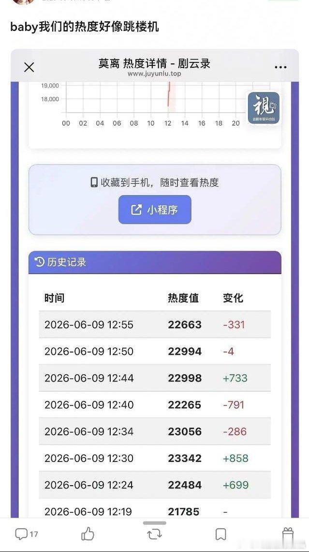 莫离这个热度看起来不太妙，看起来像观众抢了云包场就跑路了。 
