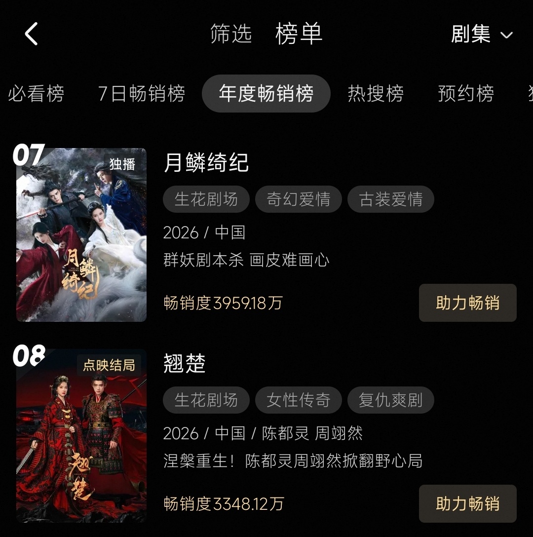 陈都灵 翘楚冲到新年榜第八啦！持续破纪录中！演员与剧集双向出彩，陈都灵不负期待！