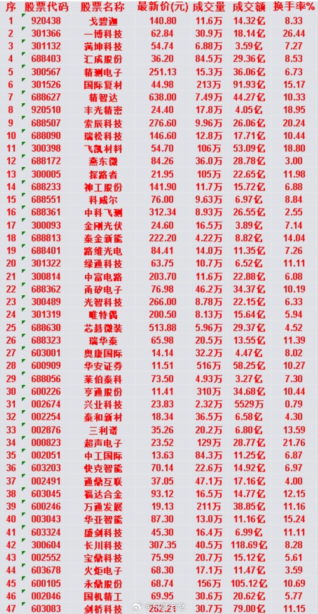6月24日均线多头排列个股汇总均线多头代表中期上行趋势确立，以下为部分标的行情数