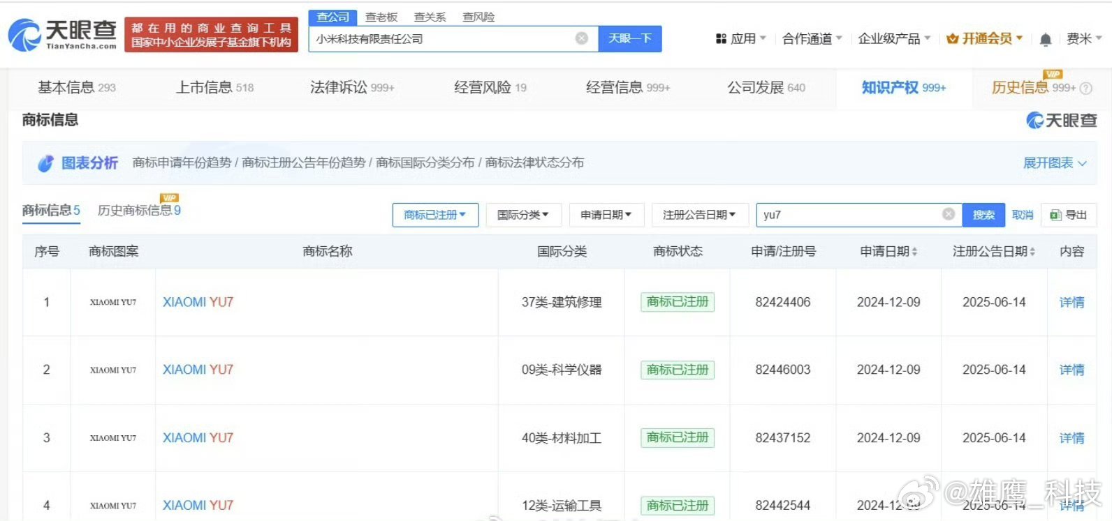 小米已成功注册YU7商标YU7现在商标已经注册了，雷总分文月底见了。 ​​​