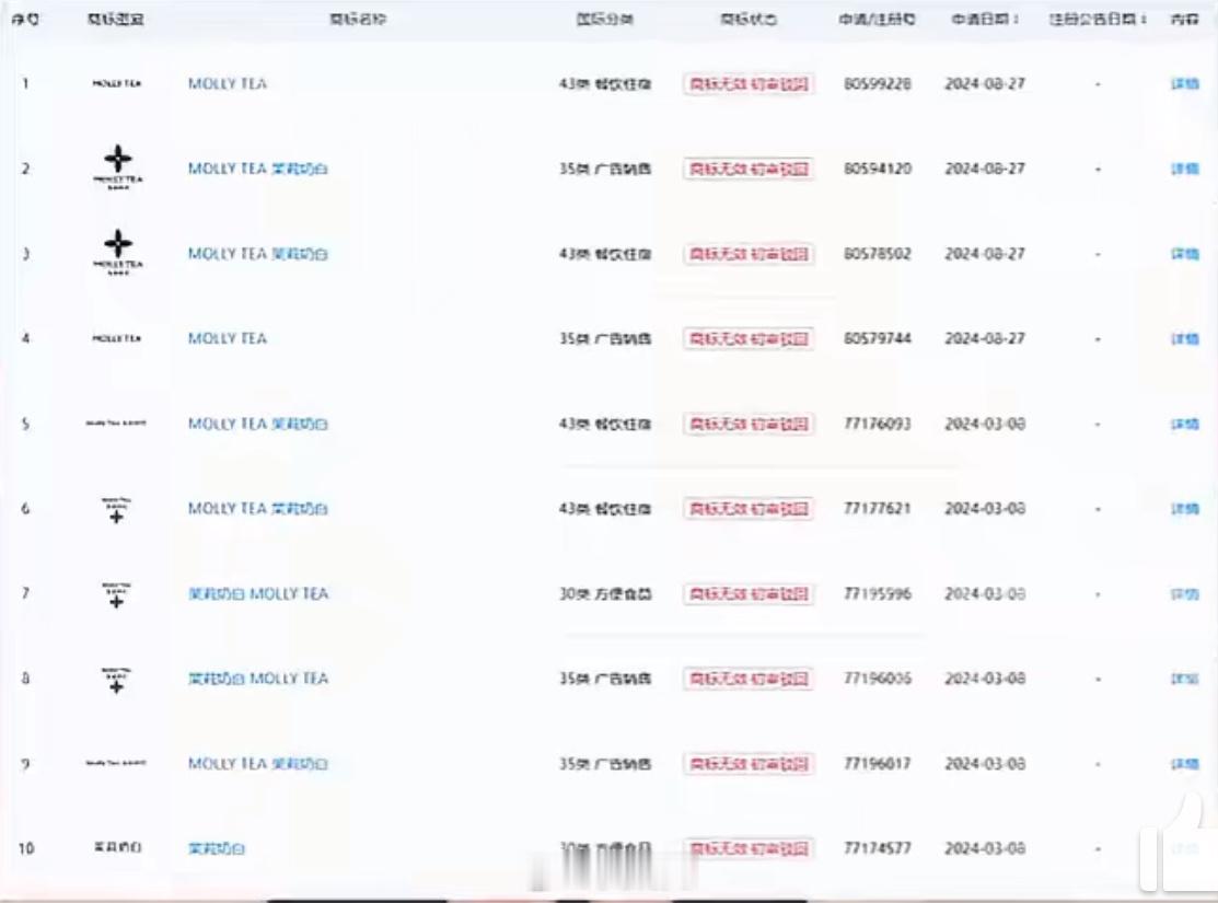【LV诉茉莉奶白一审判赔1030万】苏州中院认定：茉莉奶白使用近似LV四叶花卉图