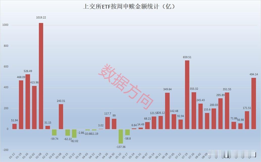 神秘资金狂揽8000亿，空头一败涂地

数据出来了，出乎意料的好！

两市股票型