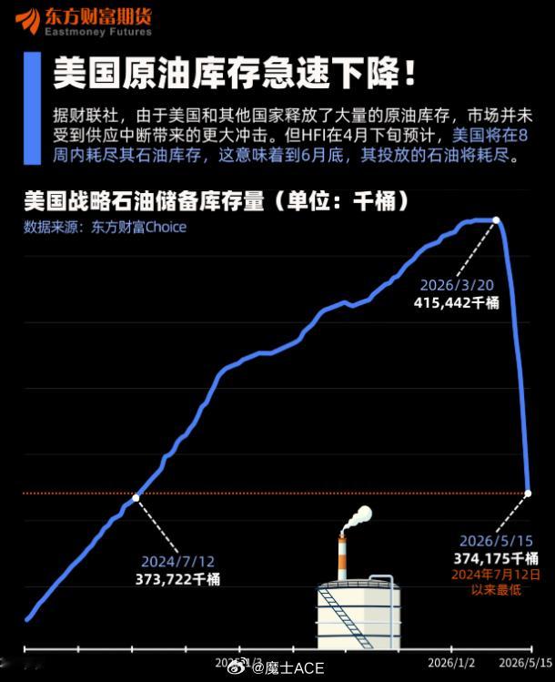 今日长文~上次说到，美利国为什么要选定在19日签署美伊停火备忘录？一方面，18日