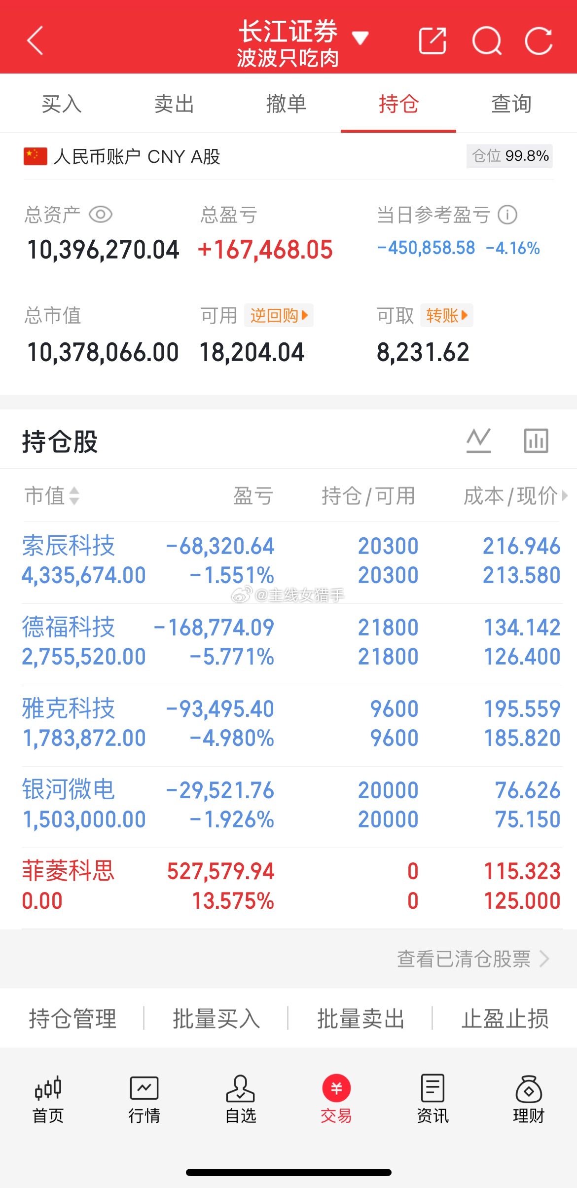 实盘日记📒今日操作清晰落地进：索辰科技出：菲菱科思短线只做顺势节奏，止盈不贪，