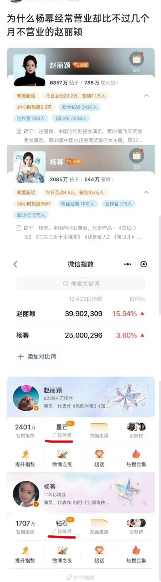 网友：为什么杨幂经常营业各数据却比不上几个月不营业的赵丽颖 