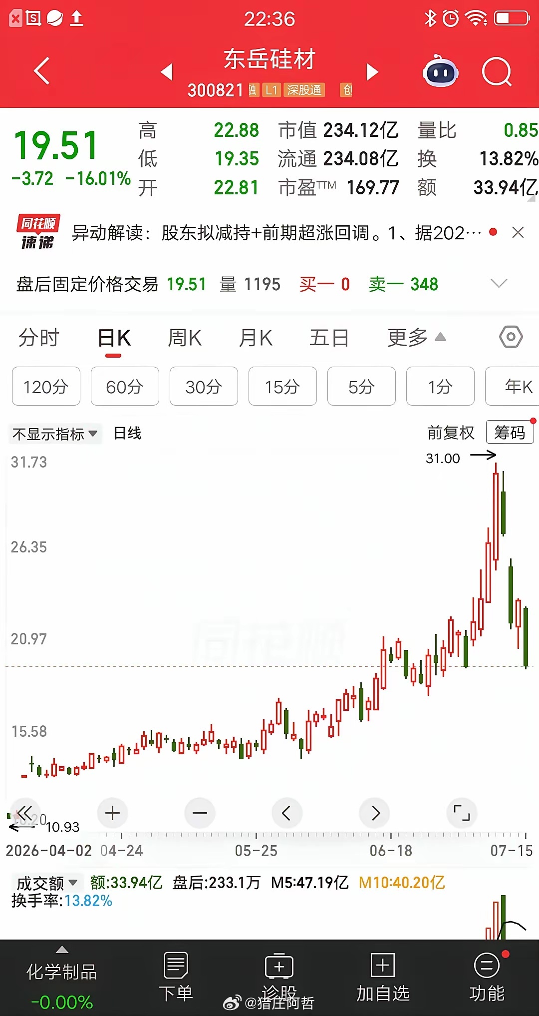 一位辽宁的股民，30元买入5300股东岳硅材，他是如何判断入场时机的呢？主力连拉