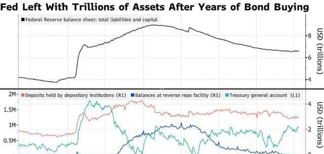 美联储现在巴不得中国能早点抛售美债？为啥他们一直不降息，因为他们很清楚，中国迟早