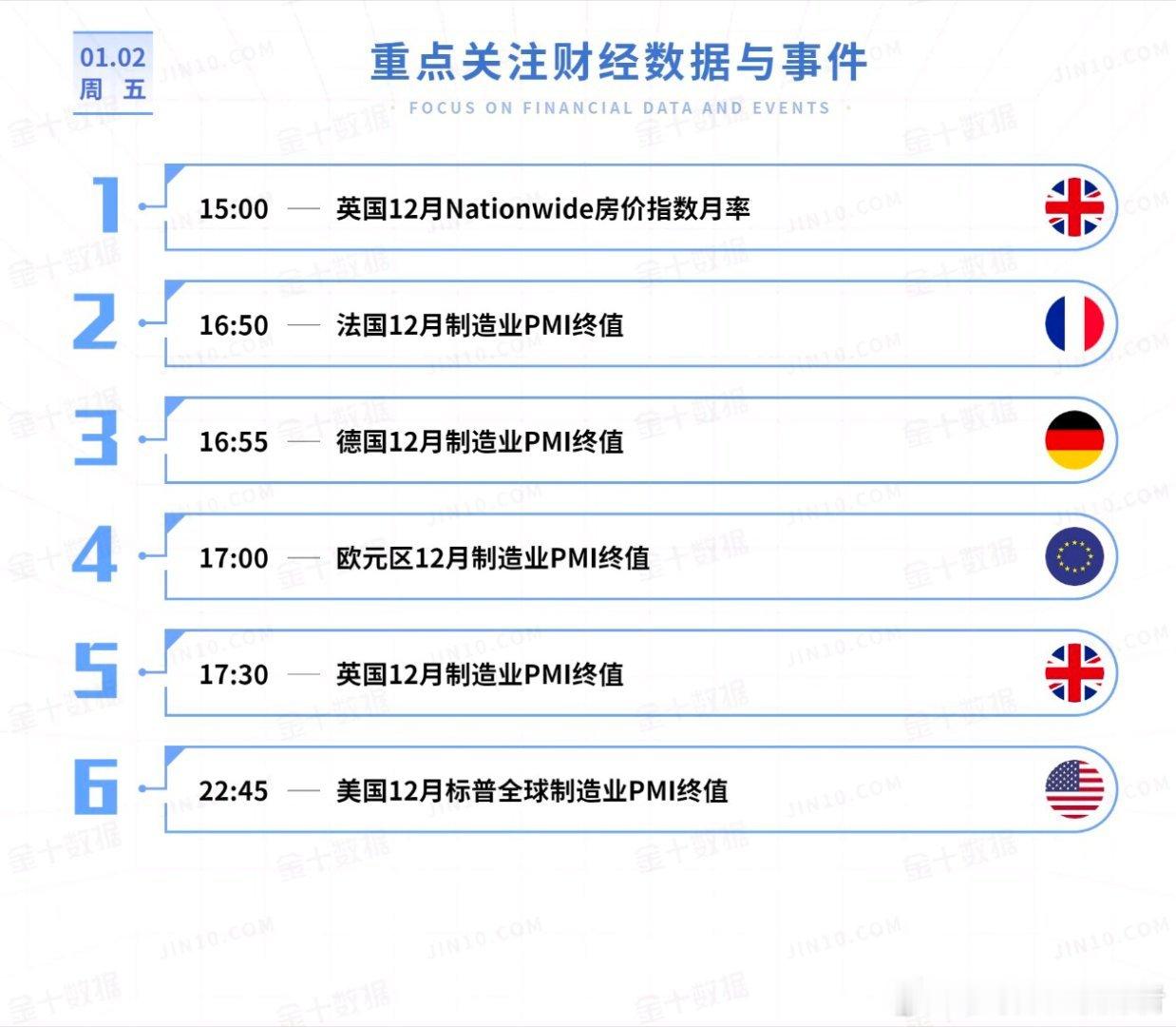 今日重点关注的财经数据与事件：2026年1月2日 周五① 15:00 英国12月