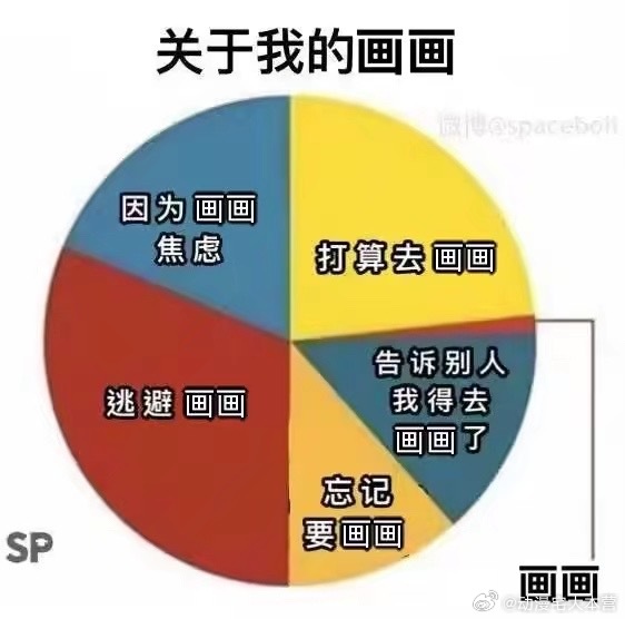 关于我的画画 