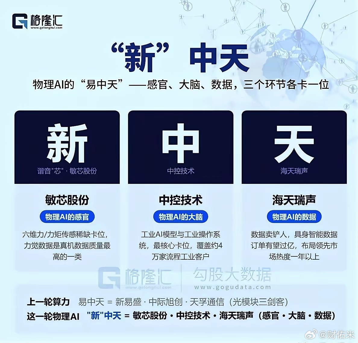物理AI的易中天 ​​​