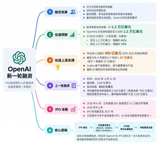 AI还是一场补贴大战：下面疯狂烧钱，上面已经赚麻了