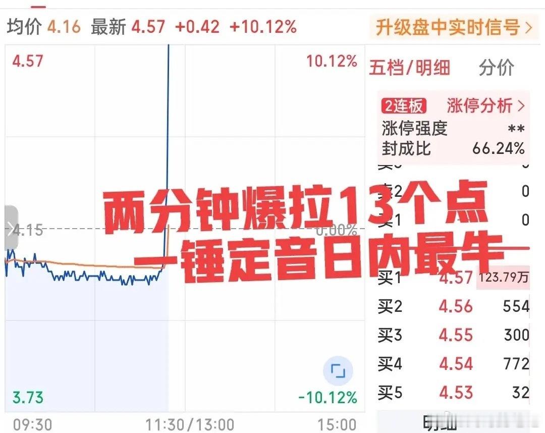 日内最牛表现诞生！什么叫一柱擎天？  什么叫海底捞月？什么叫一锤定音？刚刚都见证