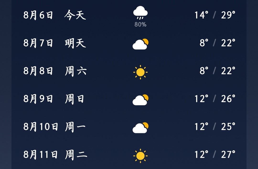 立秋快点来吧求你了再不凉快东北人也能飞了 