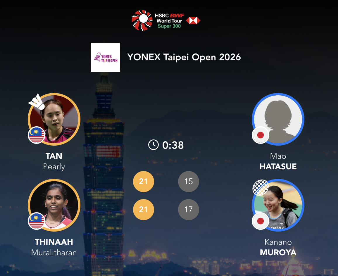 陈康乐/蒂娜🇲🇾 21-15、21-17 🇯🇵畑末真绪/室屋奏乃2026