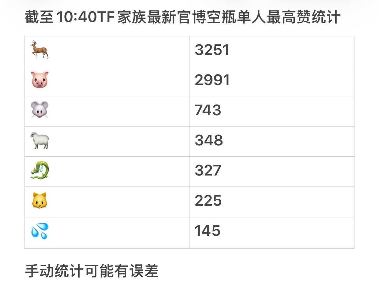 tf官博空瓶拉表 